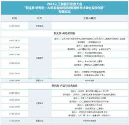 2018人工智能開發(fā)者大會(huì) 軟硬件技術(shù)融合，驅(qū)動(dòng)AI應(yīng)用創(chuàng)新